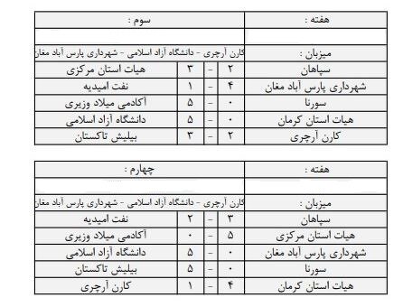 نتایج هفته سوم و چهارم لیگ برتر تیروکمان + جدول