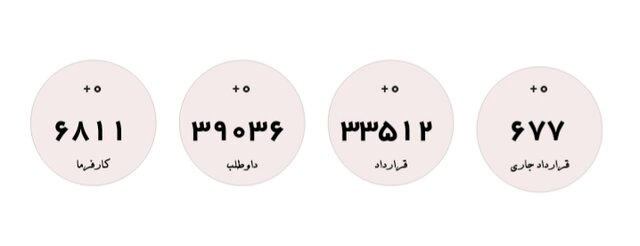 بیشترین استقبال از یارانه دستمزد متعلق به کدام استان است؟ 2 بیشترین استقبال از یارانه دستمزد متعلق به کدام استان است؟