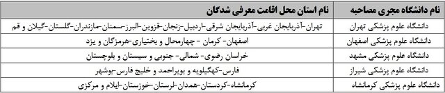زمان انجام مصاحبه برای ۱۸ کدرشته نیمهمتمرکز کنکور سراسری اعلام شد