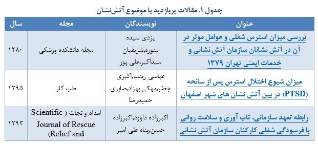 بازخوانی مقالات مرتبط با روز "آتش‌نشانی و ایمنی" در SID