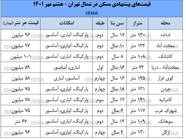 کلیدنخوردههایی که باد میخورند!
