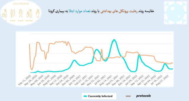استفاده حدود ۲۱ درصدی از ماسک در کشور/گزارش عملکرد بهداشتی در اربعین
