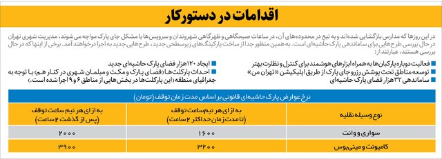 کاسبی با جای پارک کاسبی با جای پارک