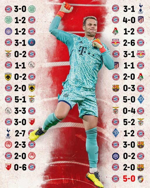 رکوردی جدید برای بایرن در لیگ قهرمانان اروپا