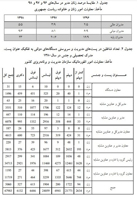 چه موانعی بر سر راه زنان برای رسیدن به قدرت وجود دارد؟