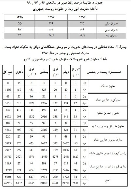 چه موانعی بر سر راه زنان برای رسیدن به قدرت وجود دارد؟