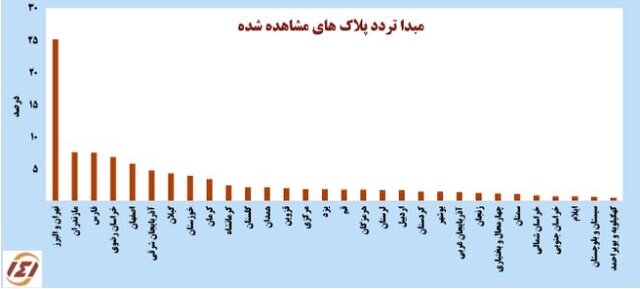 کاهش ۴ درصدی سفرهای مردمی با خودرو شخصی