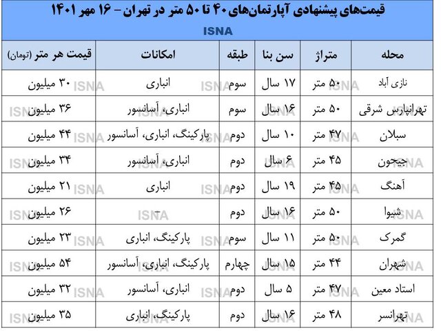 پنجاه متریهای خوشفروش 2 پنجاه متریهای خوشفروش!