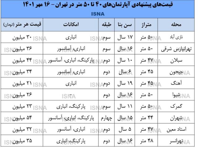 پنجاه متری‌های خوش‌فروش!