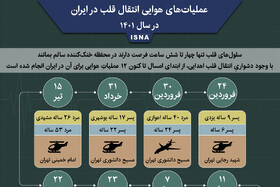 اینفوگرافیک / عملیات‌های هوایی انتقال قلب ایران در سال ۱۴۰۱