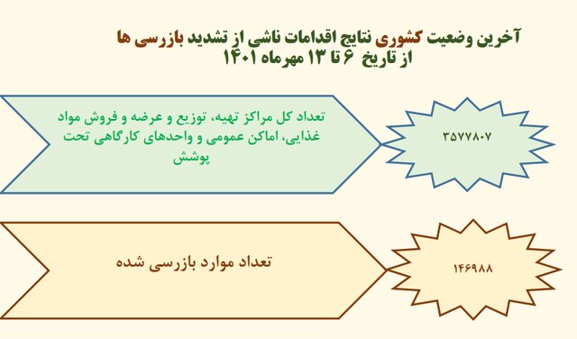 استفاده ۱۹ درصدی از «ماسک» در آستانه فصل سرما