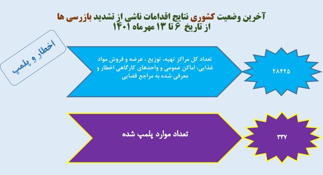 استفاده ۱۹ درصدی از «ماسک» در آستانه فصل سرما