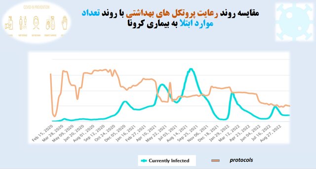 استفاده ۱۹ درصدی از «ماسک» در آستانه فصل سرما