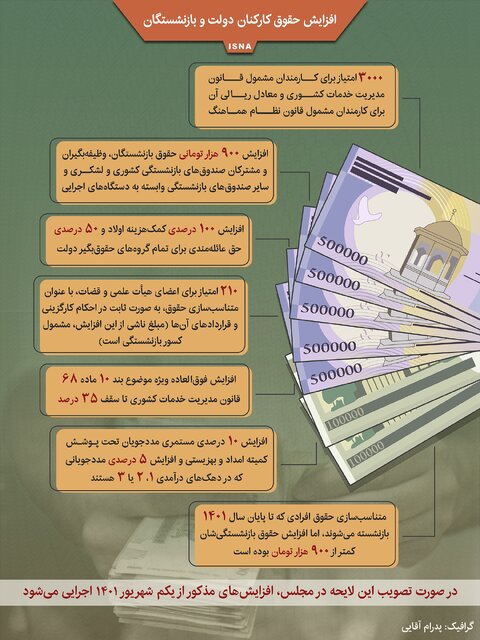 اینفوگرافیک / افزایش حقوق کارکنان دولت و بازنشستگان