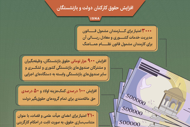 افزایش یکسان حقوق برای تمامی مشاغل قابل توجیه نیست