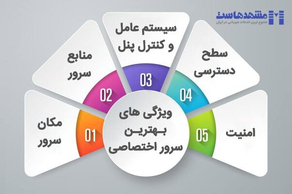 بهترین سرورهای اختصاصی ایران را از کجا بخریم؟