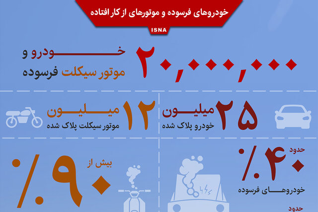 اینفوگرافیک / خودروهای فرسوده و موتورهای از کار افتاده