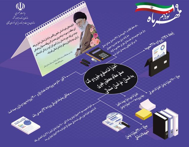 پیشرفت ۹۳ درصدی پروژه های سفر رهبر انقلاب به خراسان شمالی