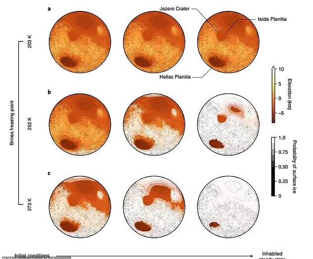 مریخ زمانی خانه میکروبهای تولیدکننده متان بوده است