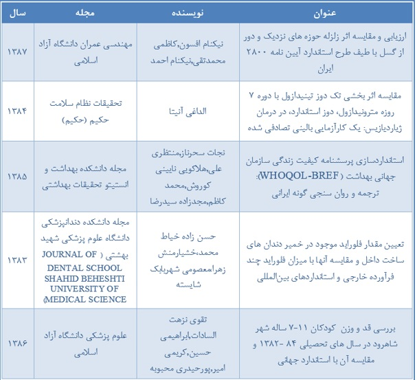 روز جهانی استاندارد و بازخوانی مقاله‌های مرتبط در پایگاه SID