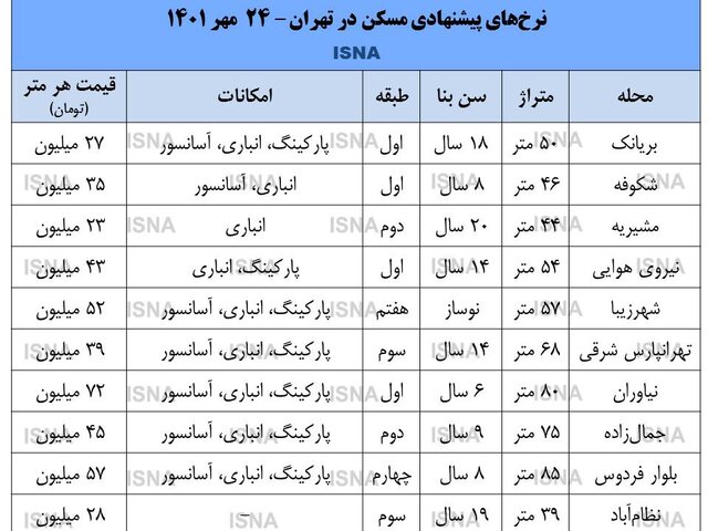 کسی خانه نمی‌خرد!