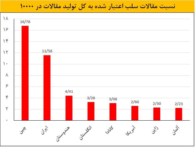 قانونگذاری توانست آفتهای دنیای علم را کنترل کند؟