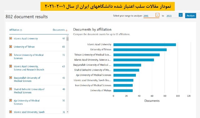 قانونگذاری توانست آفتهای دنیای علم را کنترل کند؟