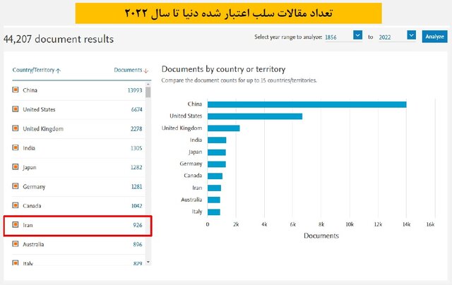 قانونگذاری توانست آفتهای دنیای علم را کنترل کند؟