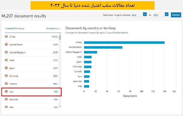 قانون‌گذاری توانست آفت‌های دنیای علم را کنترل کند؟