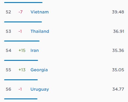 آخرین وضعیت سرعت اینترنت ایران از نگاه اسپیدتست