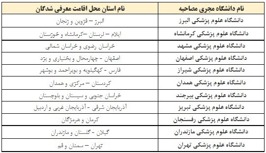 اعلام مراکز دانشگاهی مجری مصاحبه پذیرفته شدگان کارشناسی‌ناپیوسته فوریت‌های پزشکی