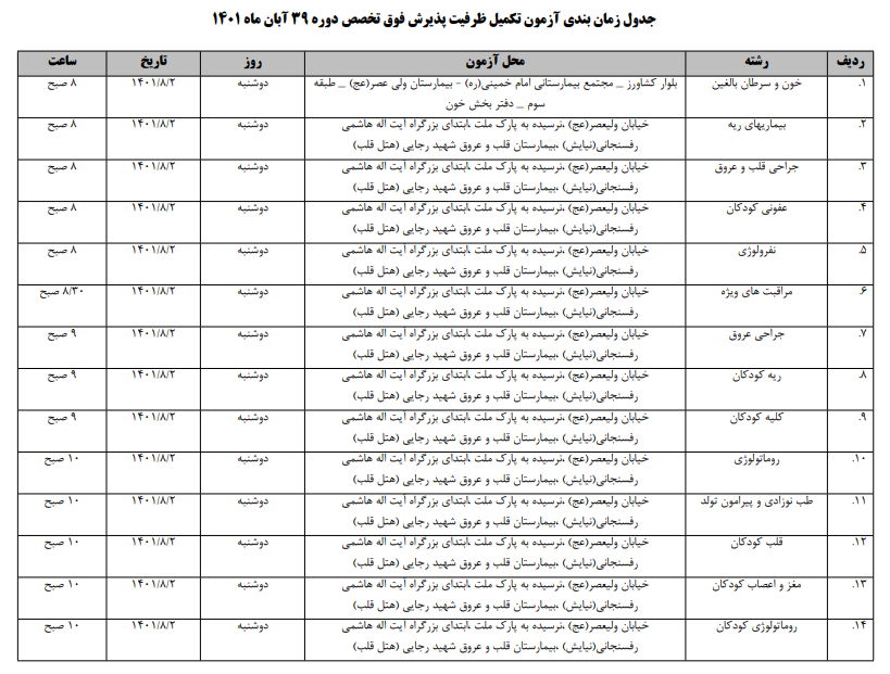 جزئیات برگزاری آزمون تکمیل ظرفیت دستیاری فوقتخصص پزشکی اعلام شد