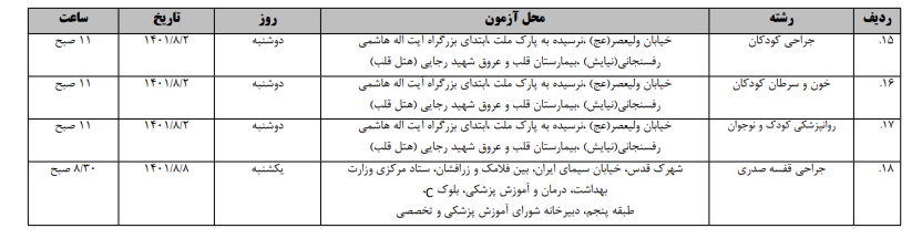 جزئیات برگزاری آزمون تکمیل ظرفیت دستیاری فوقتخصص پزشکی اعلام شد