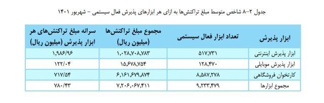 سهم ۷ میلیارد تومانی هر کارتخوان در یک ماه!