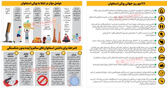 استخوانهایی که بیصدا میشکنند