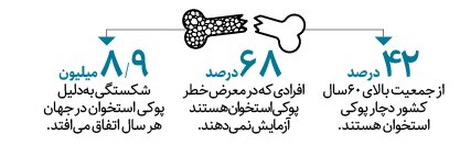 استخوانهایی که بیصدا میشکنند