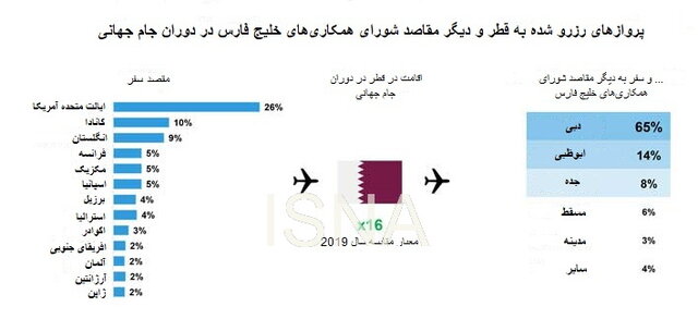 جام جهانی فوتبال به سود کدام کشور است؟