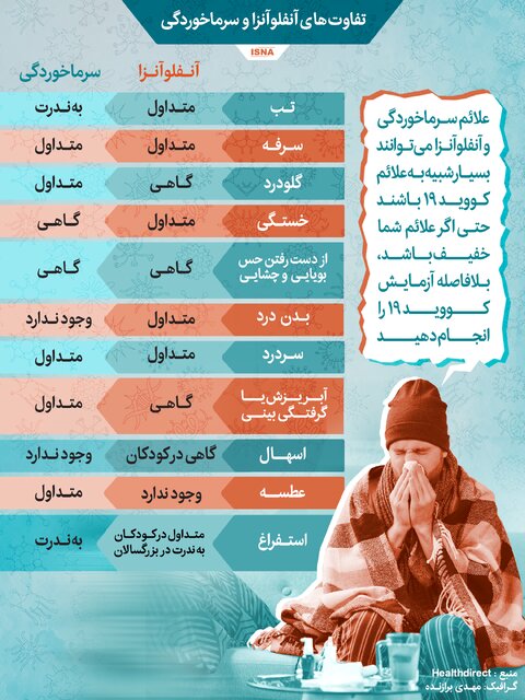 اینفوگرافیک / تفاوتهای آنفلوآنزا و سرماخوردگی