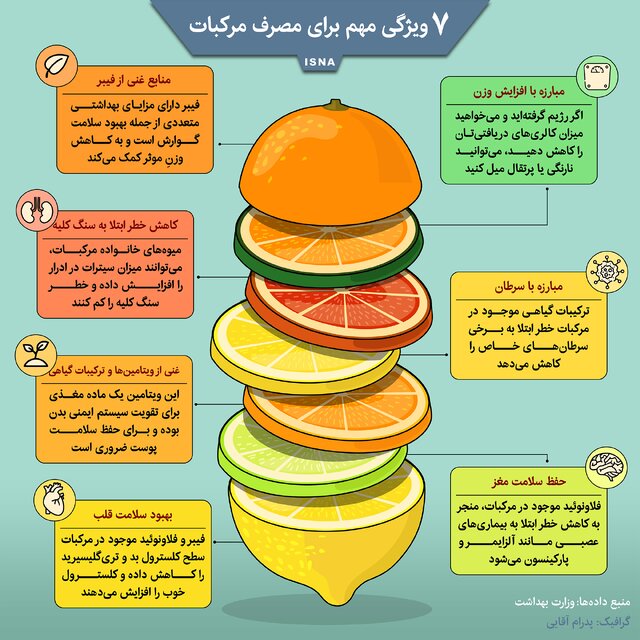 اینفوگرافیک / هفت ویژگی مهم برای مصرف مرکبات