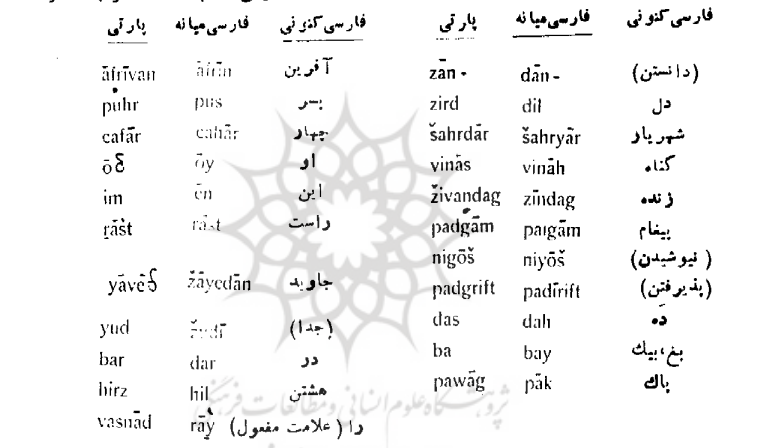 هجمه‌هایی که زبان اصلی خراسان را از بین برد