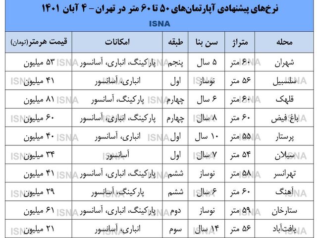 خانههایی که هنوز مشتری دارد