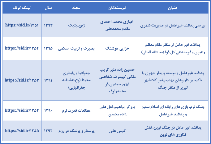 بازخوانی مقالات مرتبط با پدافند غیرعامل در SID