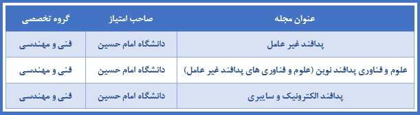 بازخوانی مقالات مرتبط با پدافند غیرعامل در SID