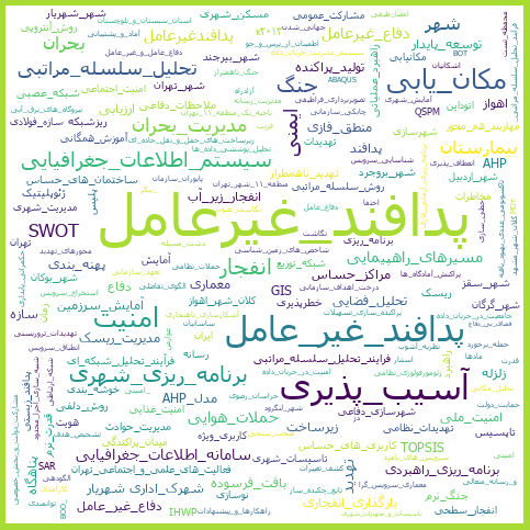 بازخوانی مقالات مرتبط با پدافند غیرعامل در SID