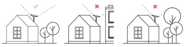 اینترنت ماهوارهای استارلینک از ابتدا تا امروز