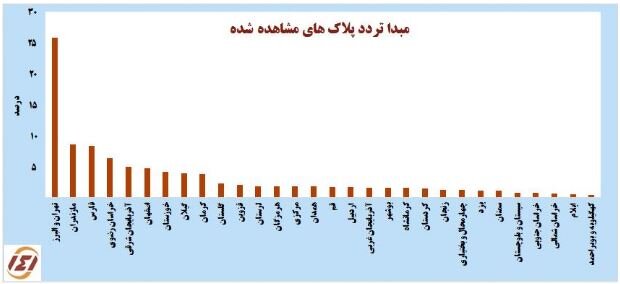 کاهش سفرهای مردم به مازندران و گیلان