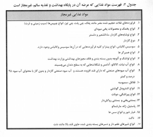 فهرست موادغذایی مجاز و غیرمجاز در بوفه مدارس
