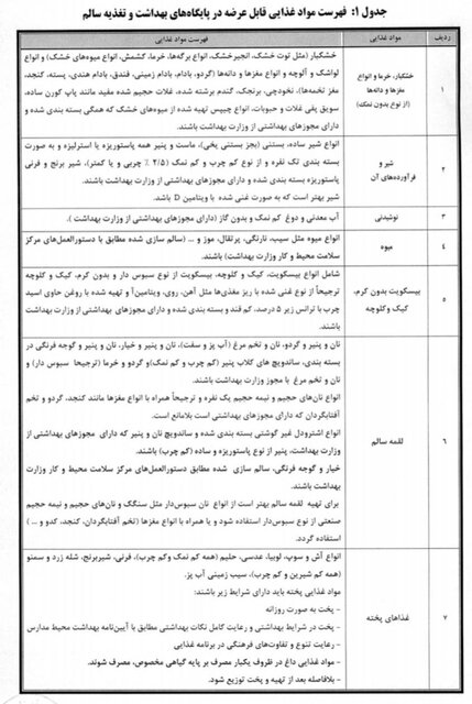 فهرست موادغذایی مجاز و غیرمجاز در بوفه مدارس