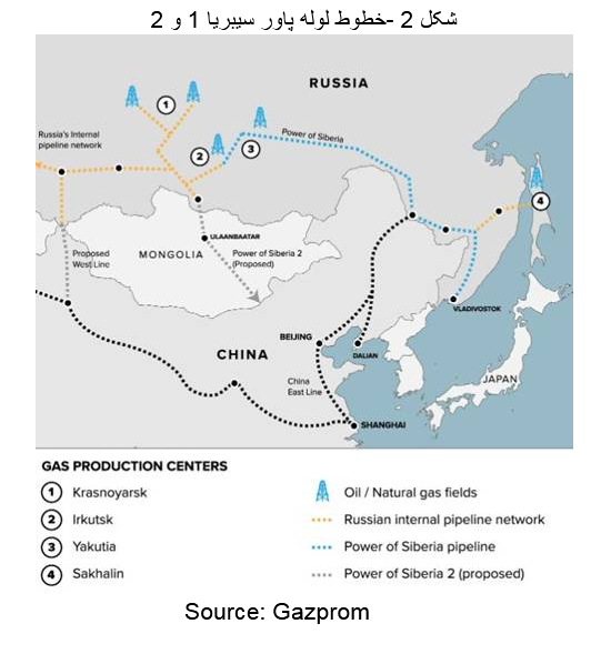 روسیه در کوتاهمدت گزینه جایگزینی غیر از ایران ندارد