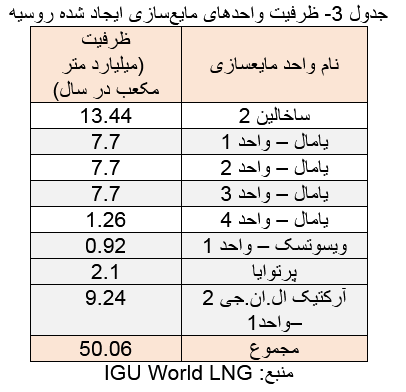 روسیه در کوتاهمدت گزینه جایگزینی غیر از ایران ندارد